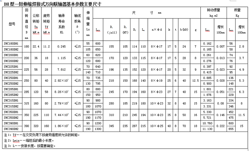 SWC型十字軸式萬(wàn)向聯(lián)軸器DH型